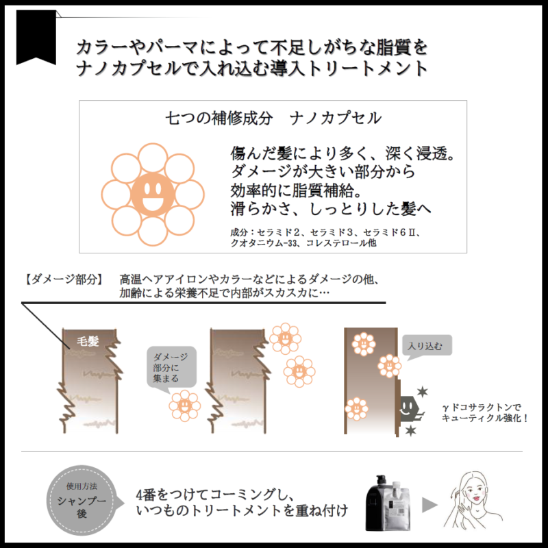 Lattractions System Treatment Fore - 画像 (2)