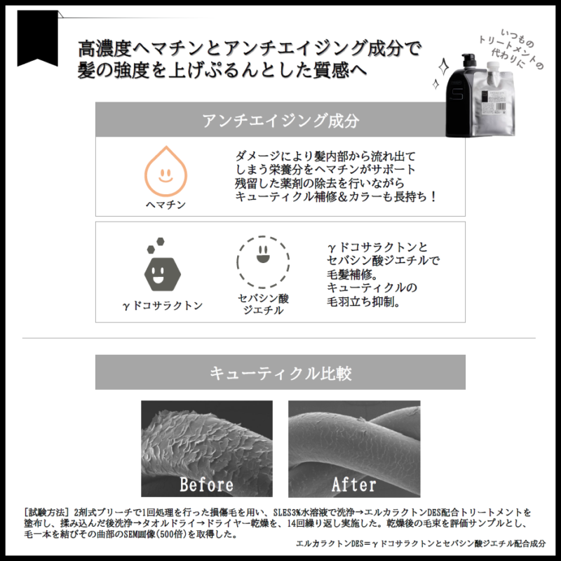 Lattractions System Treatment Five - 画像 (2)