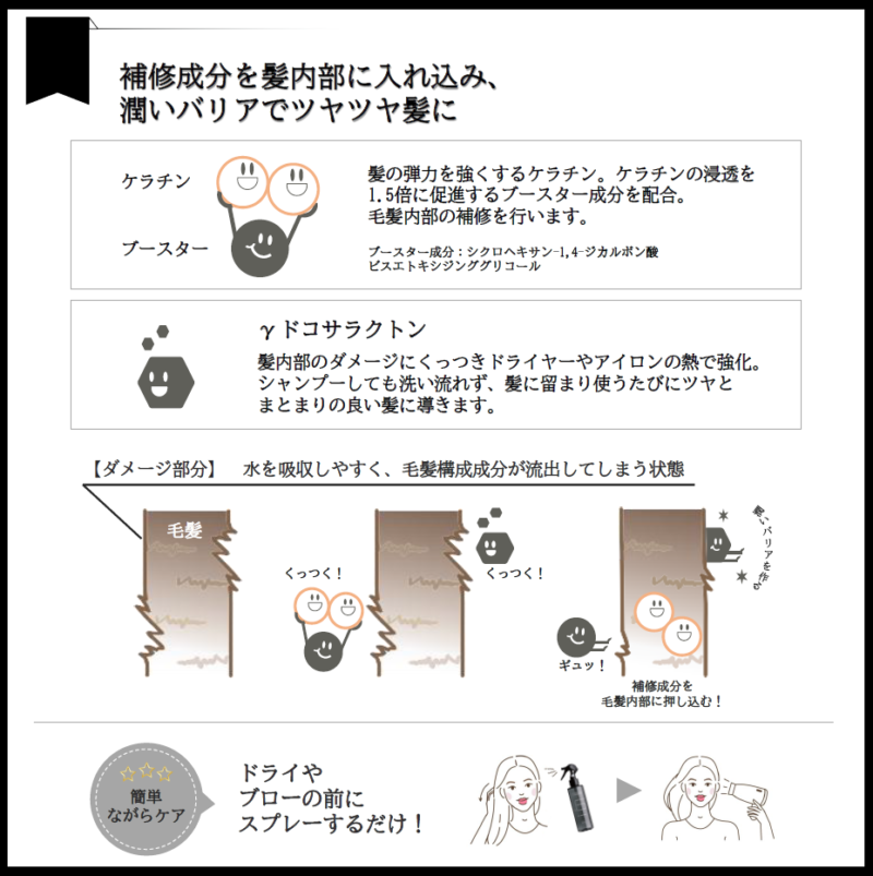 Lattractions System Treatment Six - 画像 (2)